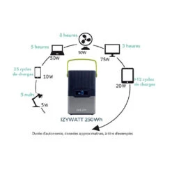 ORIUM IZYWATT 250 + Panneau Solaire 30W -Camping Boutique orium izywatt 250 panneau solaire 50w 6