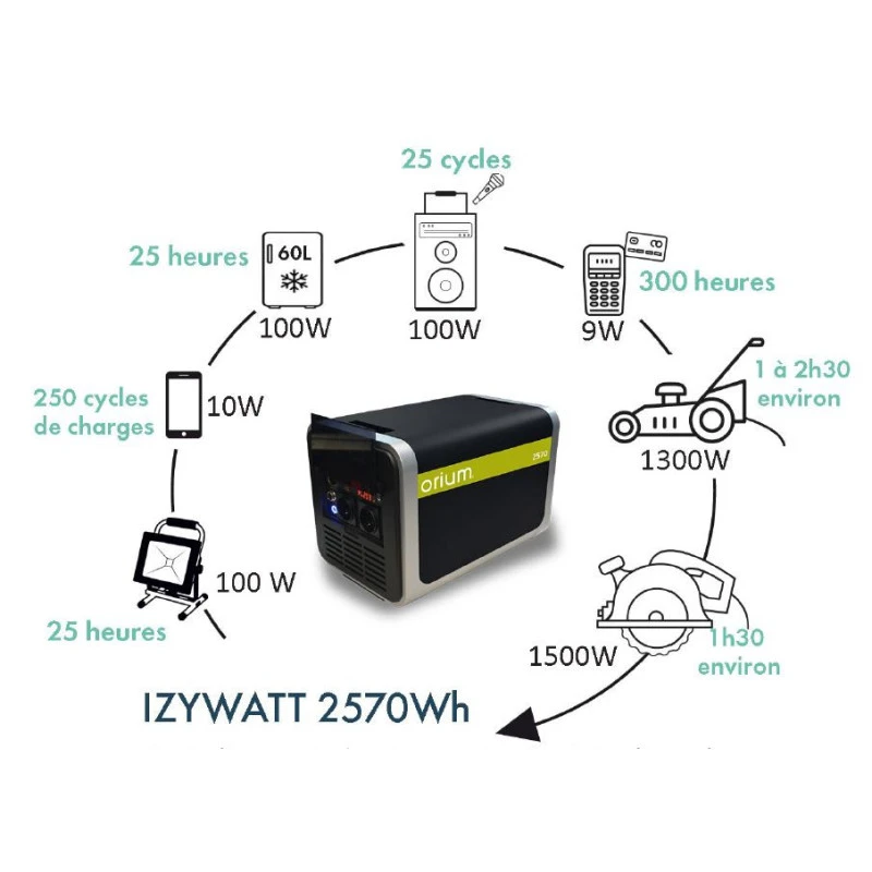 ORIUM Izywatt 2570 Wh 9 ORIUM Izywatt 2570 Wh – Image 7