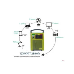 ORIUM IZYWATT 288 + Panneau Solaire 50W 15 ORIUM IZYWATT 288 + Panneau Solaire 50W -Camping Boutique orium izywatt 288 panneau solaire 30w 5
