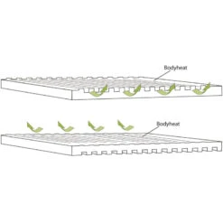 OUTWELL Dreamboat Single 12 Cm 10 OUTWELL Dreamboat Single 12 Cm -Camping Boutique outwell dreamboat single 12 cm 3