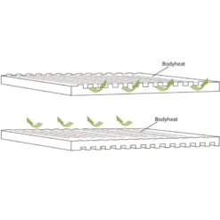 OUTWELL Dreamboat Single 16 Cm -Camping Boutique outwell dreamboat single 16 cm 3
