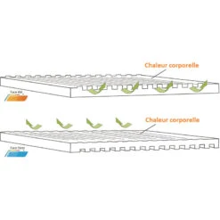 OUTWELL Dreamboat Single 7,5 Cm -Camping Boutique outwell dreamboat single 7 5 cm 4