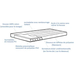 OUTWELL Dreamland + Mousse PU -Camping Boutique outwell dreamland 3